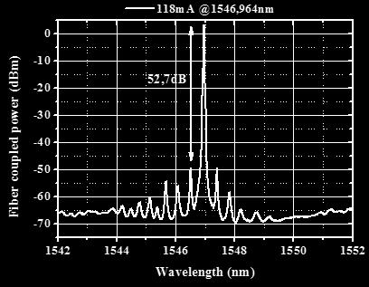 2 V P-Si-waveguide > 20 mw (20 C) P-fiber > 3 mw (20 C) SMSR > 40 db H.