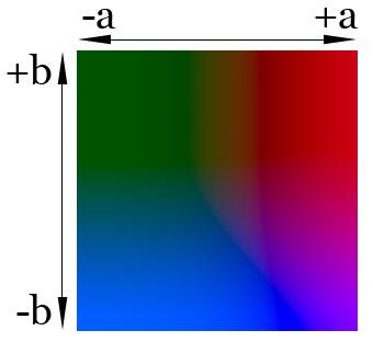 Lab color space (La*b*) L=25% L=75%