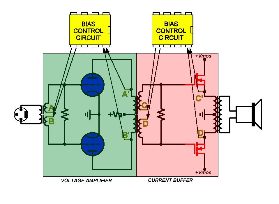 Fig.5: The BIAS Control Units inside the LaScala Power Amp The result is a perfect symmetrical design with a minimal amount of components