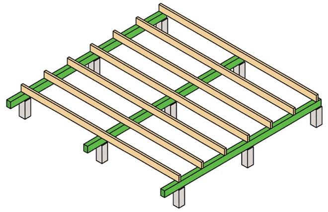 Floor Bearers Design Deflection Limits Dead Load - Span/300 or 12mm max Live Load - Span/360 or 9mm max Bearer supporting joist loads only Floor Joist Built up member by vertical lamination refer to