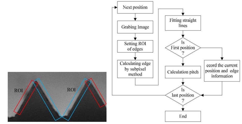 AOI measurement result and measurement result of VK-9700 This paper presents a low-cost optical