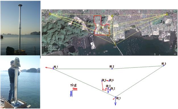 Application of high-precision GPS for