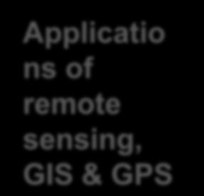 remote sensing, GIS & GPS
