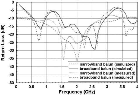 impedance passband (30%) [Khoo et al., 2005].