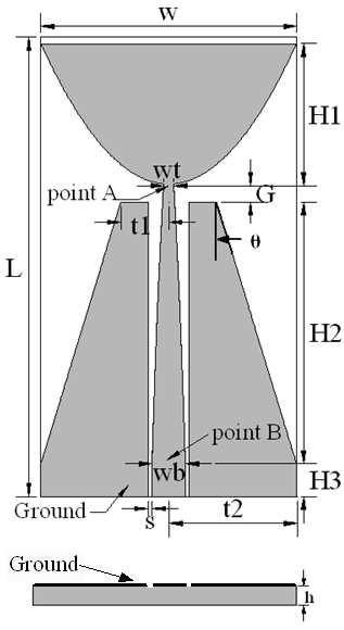 Progress In Electromagnetics Research C, Vol. 27, 2012 43 Figure 1. Schematic diagram of the primitive antenna (antenna 1). Figure 2.