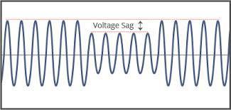 Voltage Improvement Using SHUNT FACTs Devices: STATCOM Chandni B. Shah PG Student Electrical Engineering Department, Sarvajanik College Of Engineering And Technology, Surat, India shahchandni31@yahoo.