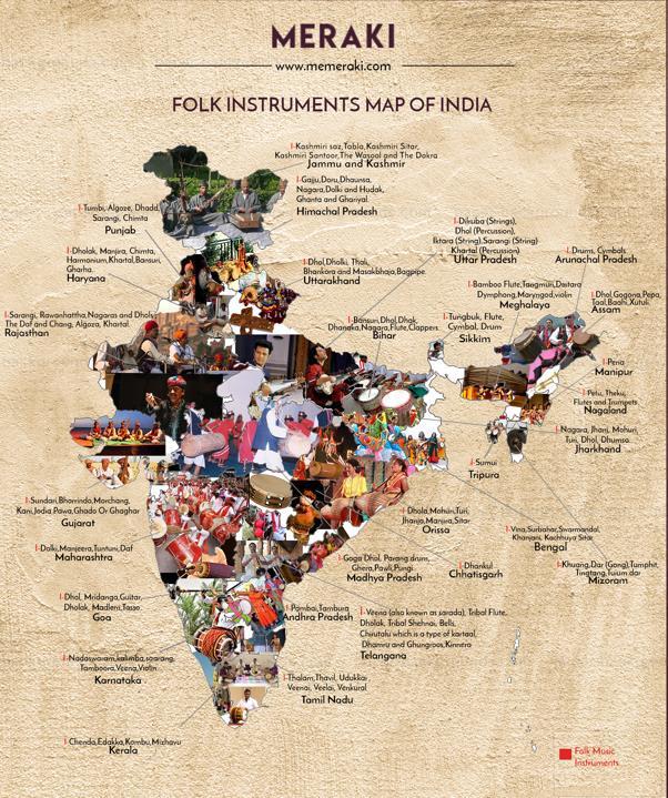ART RESEARCH Researching India s folk