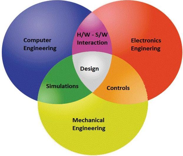 Engineers make design and