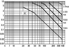 IC(A), IC(A), VCEsat POWE DEATING FACTO hfe VBEsat 特征曲线 ELECTICAL CHAACTEISTICS (curves) I hfe I C V