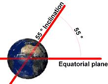 GPS: Space Segment 24+ satellites in orbit Can see 4 at any time, any point on earth Satellites
