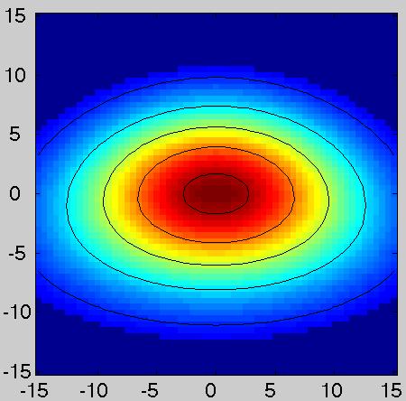 µm (object space) Aberration control Wavefront error (λ RMS) λ/4 λ/5 λ/7 λ/10 λ/20 Strehl Ratio 0.35 0.55 0.75 0.