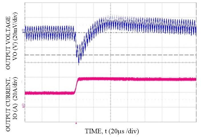 Transient Response to Dynamic Load Change from 50% to 100% at 12Vin, Cout=6X330uF, CTune=5.6nF & RTune=220 ohms, Vo=1.