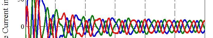 118 From the harmonic analysis of line voltage waveform, it is seen that the triplen harmonics are cancelled automatically in three phase system.