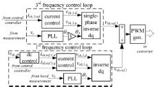 Figure 4: Control Diagram for Shunt Controller 3. Fuzzy Logic Controller Fuzzy controllers are normally built with the use of fuzzy rules.