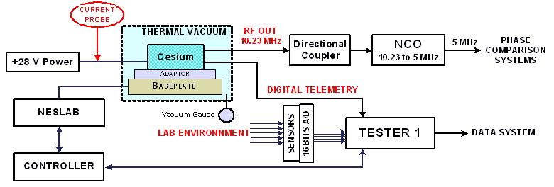telemetry monitor measurements to identify design or manufacturing defects that may affect the life or