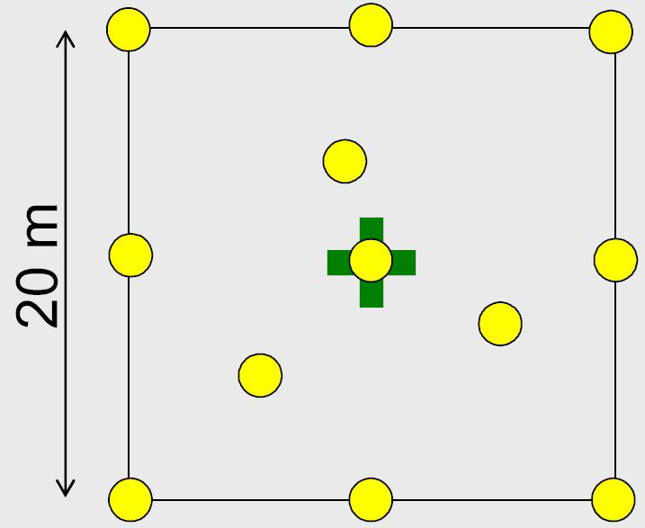 ground surface area (m²/m²)