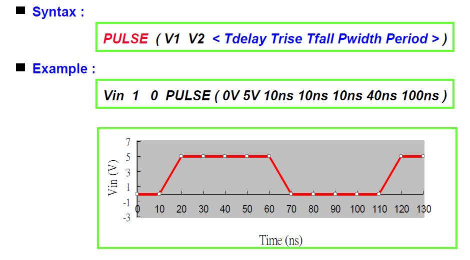 Pulse Source Function Figure Source: