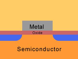 Gate Structure of MOSFET Metal (Aluminum)