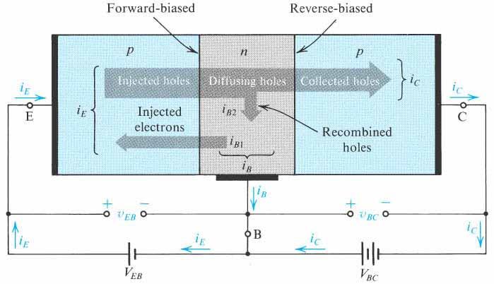 PNP transistor biasing circuit 6 Current flow in a