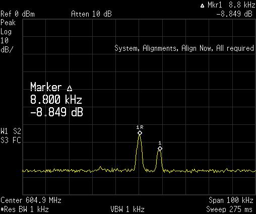8 khz) ω = pm ω ( m+ ω 0 ± ν) 0 Vertical mode #413 Rev. harmonic 200 khz Spectral line at 512.