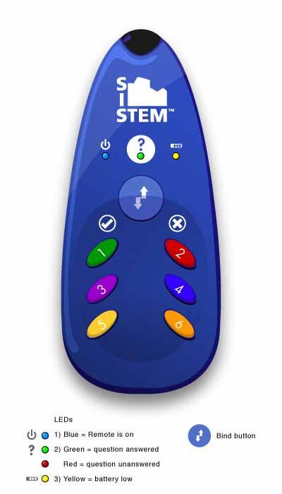 This picture is provided to describe the buttons layout concept and should not be used as the final remote casing design. 2.1.55. Clickers shall support the ability to support 1 key press answers.