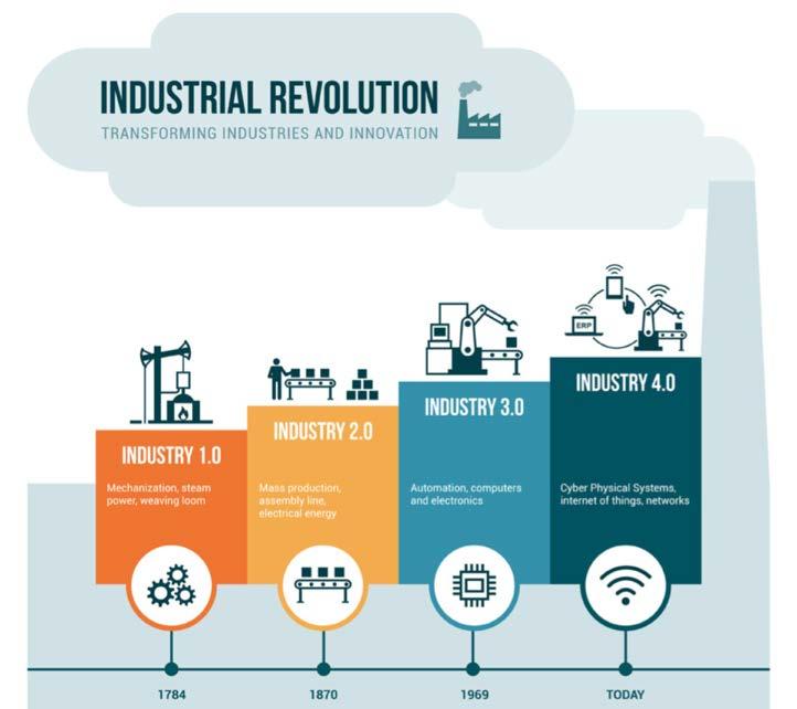 Technology Foresight Series Summary 4 th Industrial Revolution Five emerging technologies The internet of things