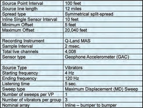 special topic first break volume 28, June 2010 Table 1 Acquisition parameters for the test line. content is also critically important for accurate inversion of the seismic amplitude information.