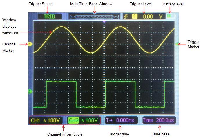The user interface General Inspection Please check the instrument as following steps after receiving an oscilloscope: Check the shipping container for damage: Keep the damaged shipping container or