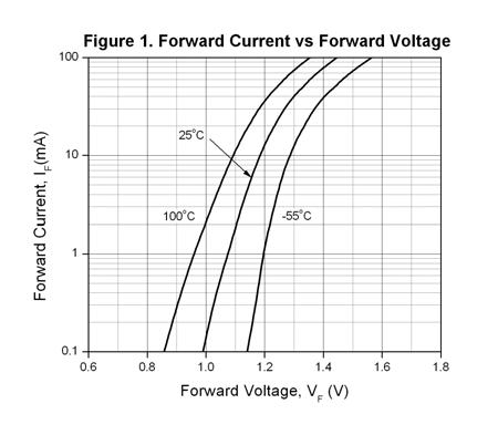 Typical Performance Curves Everlight