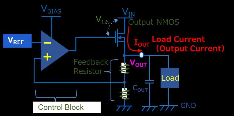 4. Thermal design using the TCR5BM and TCR8BM Dual-powersupply N-channel CMOS LDO regulators Dual-power-supply N-channel CMOS LDO regulators greatly help to maintain output voltage regulation while