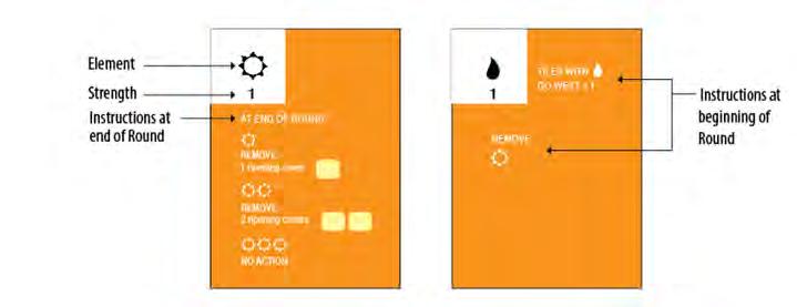 ELEMENT CARDS Each round, the element cards show: sun (warmth), wind and/or rain at