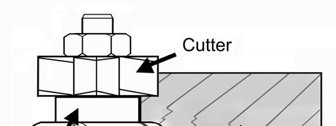 Like using the collar below the cutter, this method has also the disadvantage that if the work-piece is accidentally lifted up, the cutter will gouge and ruin the work-piece.