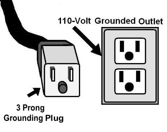 PROPER GROUNDING Grounding provides a path of least resistance for electric current to reduce the risk of electric shock.