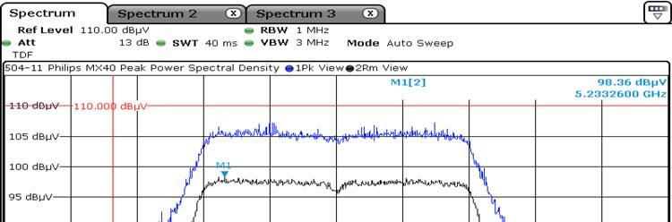 7.3. Peak Power Spectral Density (continued) 7.3.1.