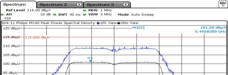 7.3. Peak Power Spectral