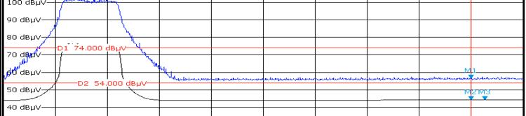 (MHz) Field Strength (dbµv/m) Band Edge (MHz) Field Strength (dbµv/m) 15.