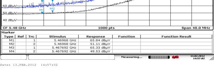 407 Limit Margin (db) Result Peak Peak Average EIRP dbµv/m 5500 111.44 5470 65.84 51.11-27 dbm/mhz 68.2-17.