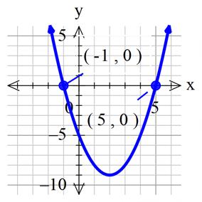 G. Sign Arrays. There are times when we need to know where a graph is positive (above the x-axis) and negative (below the x-axis) without graphing the function. We do this by making a sign array.