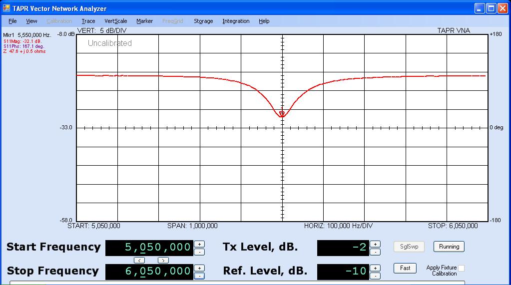 Figure 9: Screenshot of TAPR Vector Network Analyzer (VNAR3)bgfbgfbxbxgb Figure 9: TAPR Vector Netwrok Analyzer display of a 5.55 MHz tuned probe IX.