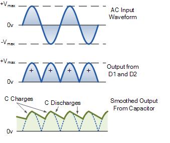 INPUT AND OUTPUT WAVEFORMS: THEORETICAL CALCULATIONS FOR RIPPLE FACTOR & %
