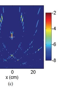 Results from Simple Propagation Simulations To investigate the best possible performance of frequency-sum beamforming, simple simulations of a point sound source in free space were undertaken.