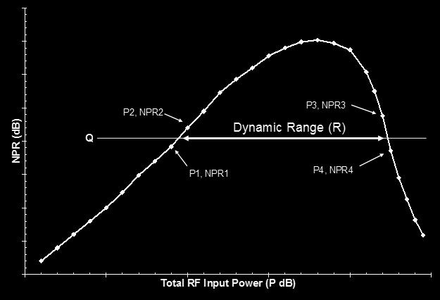 = P3 + P4 - P3 NPR4 - NPR3 ( Q - NPR3) PDescending (4) Dynamic Range = PDescending PAscending (5) Figure 7 - NPR Dynamic Range Example 10.