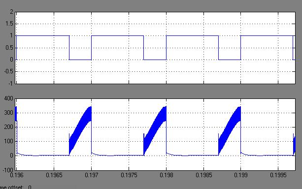 Fig.3 DC input voltage Fig.