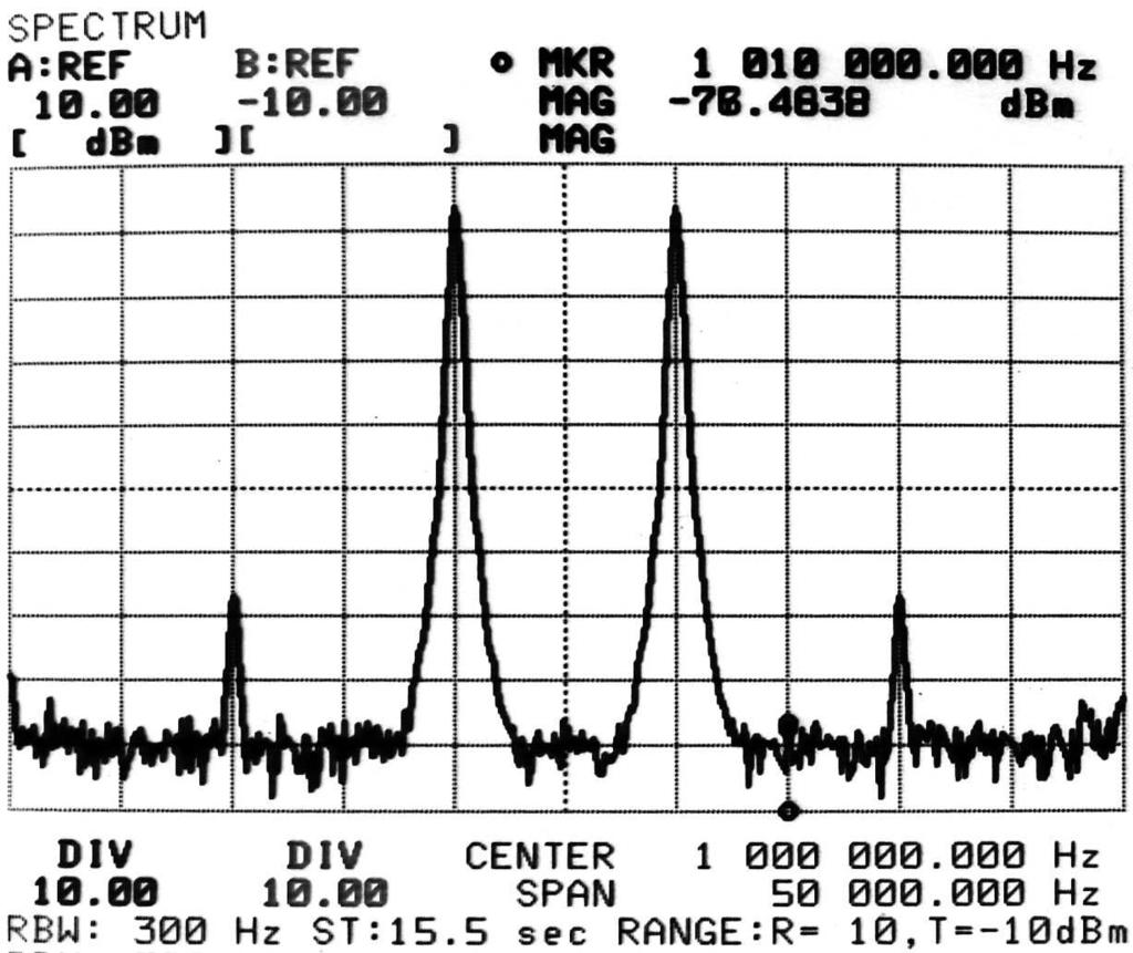 12 Fig. 22. 1 MHz DSB-SC with 5 khz modulation Fig. 23. 1 MHz wideband FM with 15 khz modulation and 75 khz deviation REFERENCES [1] G.-J.