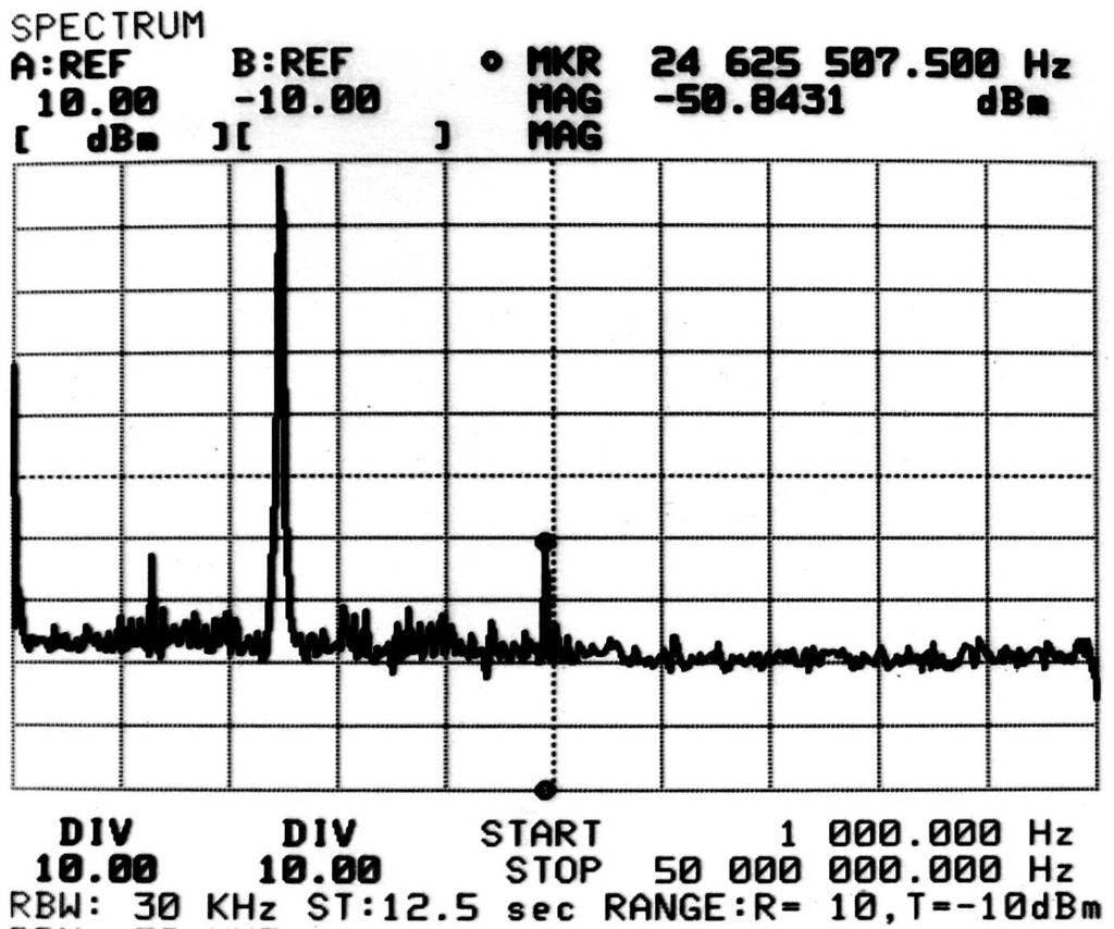 8 Fig. 7. 1 MHz Sine wave : 50 mv peak Fig. 8. 50MHz 12.345678 MHz Sine wave : 1 V peak, sweep from DC to dbm). There is a second harmonic approximately 60 db below the carrier.