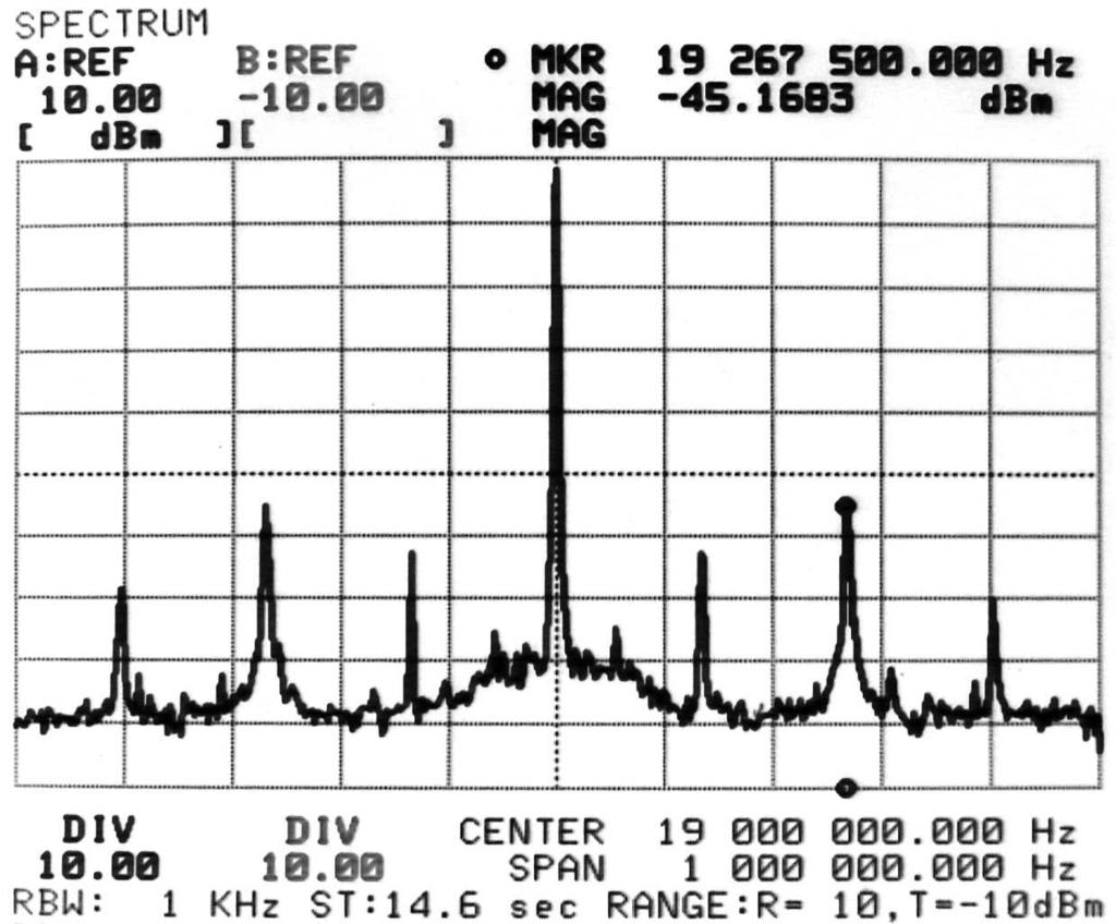 It may be due to rounding error. Figure 9 displays the spectrum of a 19 MHz sine wave. The 135 khz modulation that is seen was determined to be due to the 1.