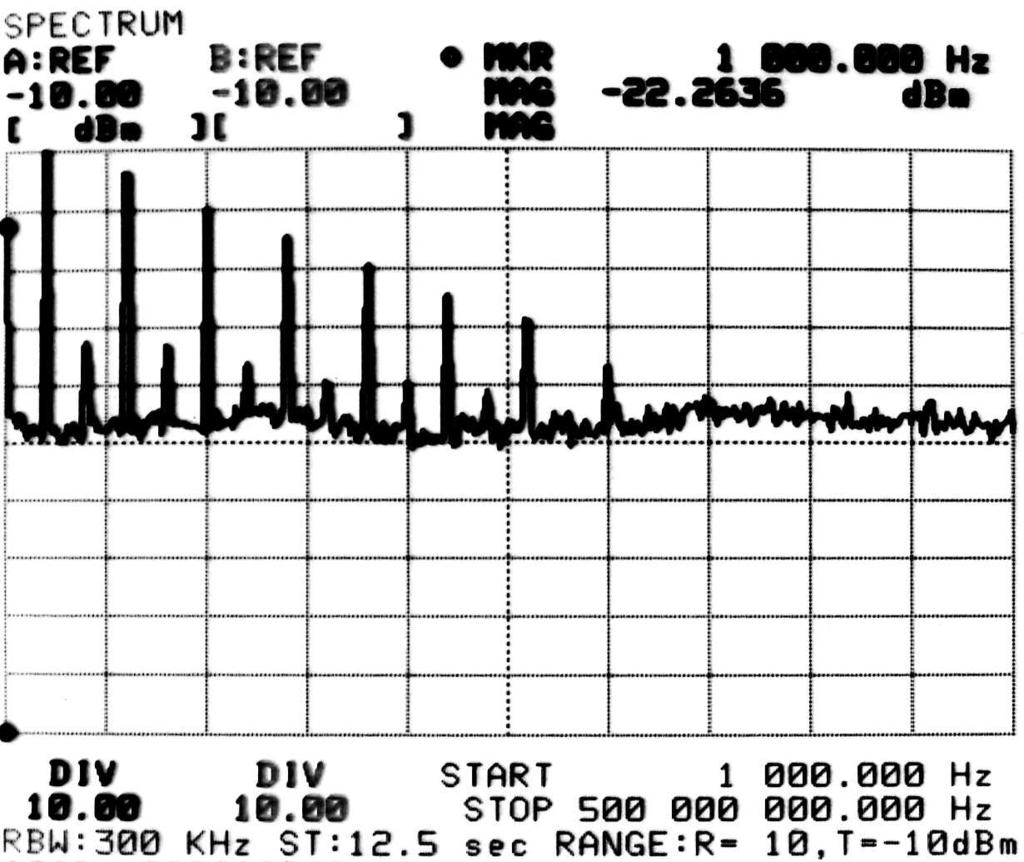 Triangle waves were generated by using the arbitrary waveform generator mode. The lookup table was loaded with a triangle wave calculated by Fourier series.