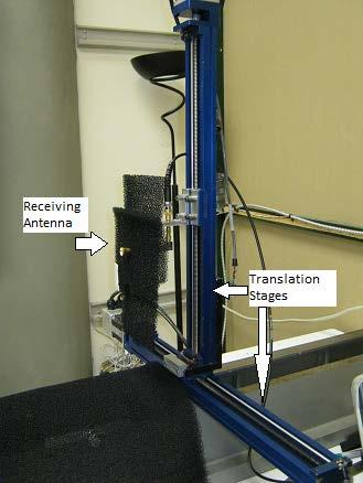 waveguide. The receiver was mounted on a pair of translation stages that allowed us to examine the full E-plane and H-plane fields of the received signal, shown in Figure 5-2.
