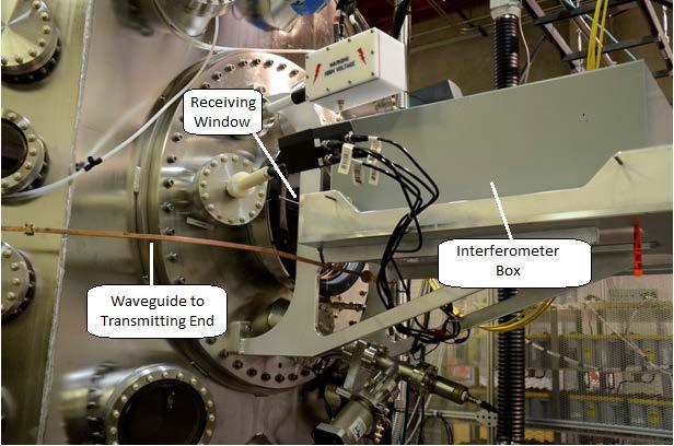 6. Experimental Results Once the interferometer was built it was attached to the WB-8 machine as shown in Figures 6-1 and 6-2. The receiving end of the chamber is shown in Figure 6-1.