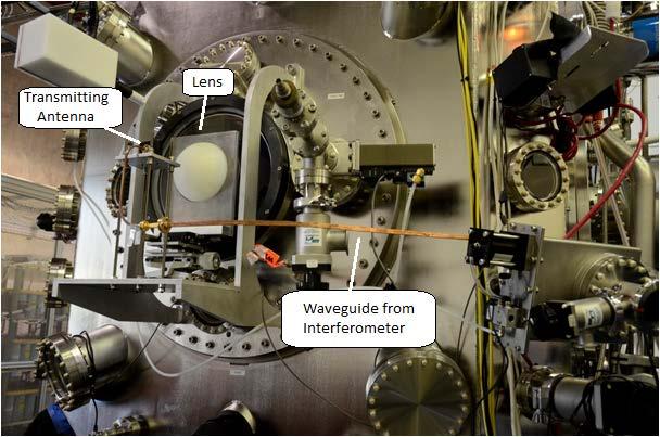 Figure 6-2: Transmitting end of the interferometer system 6.1 Calibration In order to calculate the plasma density from the I-Q signals, first we need to know the range of these signals.